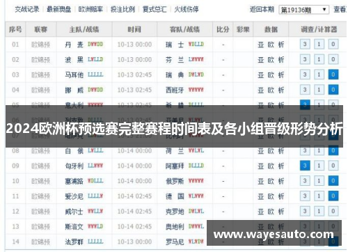 2024欧洲杯预选赛完整赛程时间表及各小组晋级形势分析